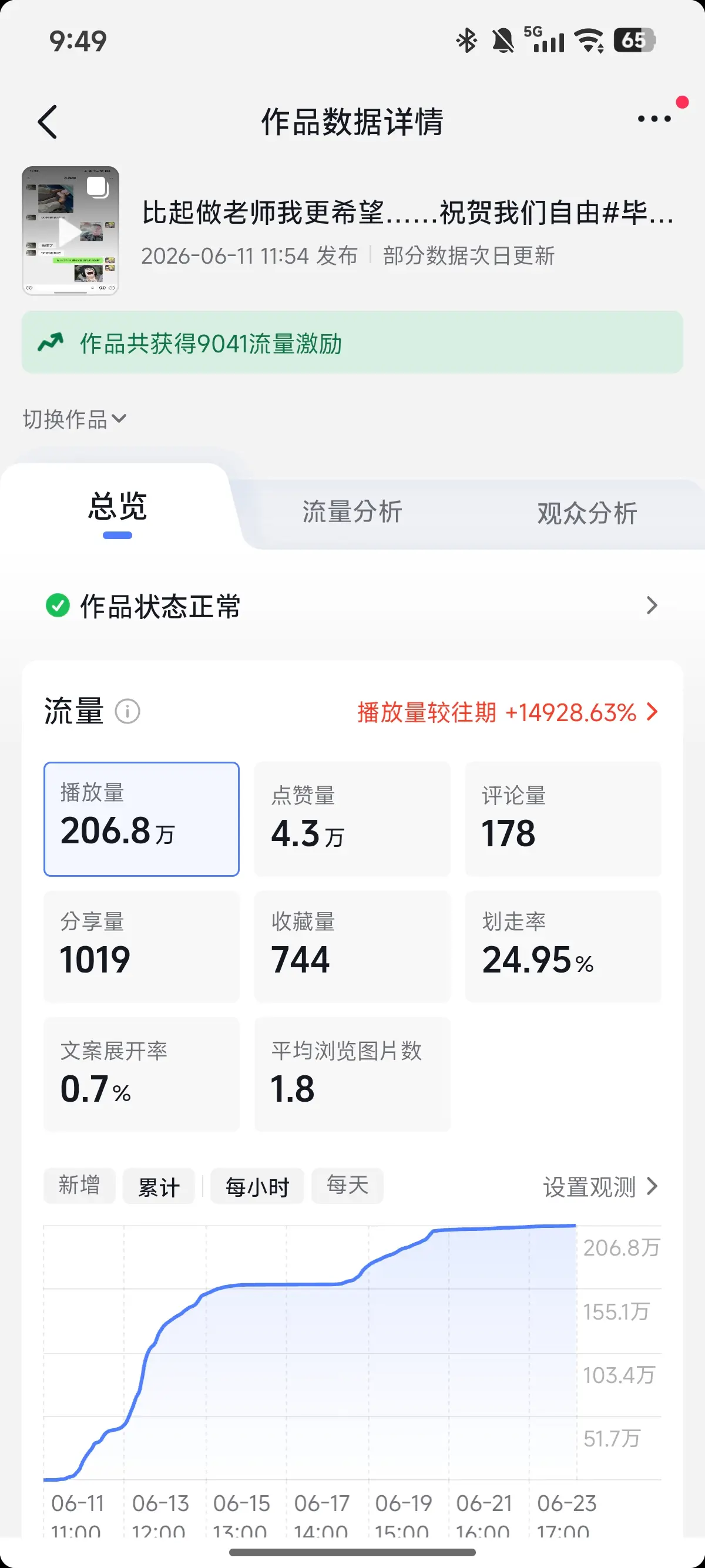208万浏览量