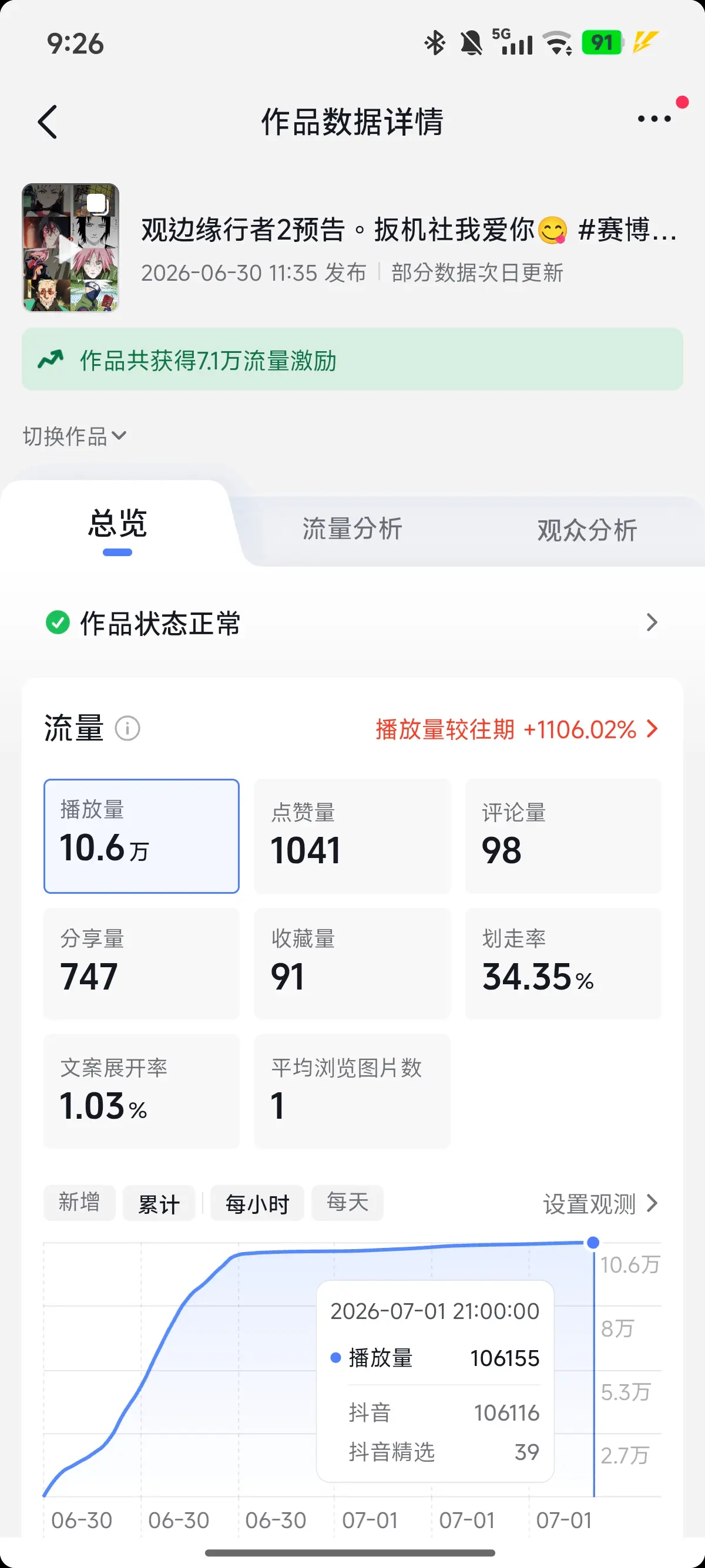 赛博朋克边缘行者